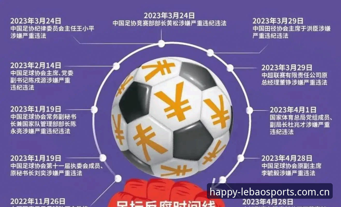 中国足协第三批禁足名单详解:65人被罚,足球腐败何去何从?